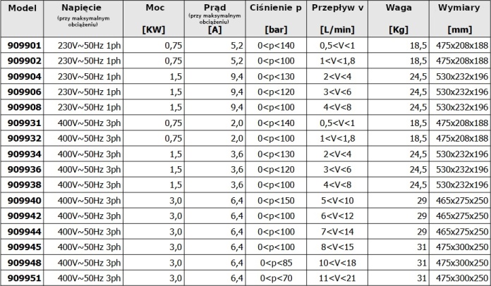 elektropompy ATOM MGF